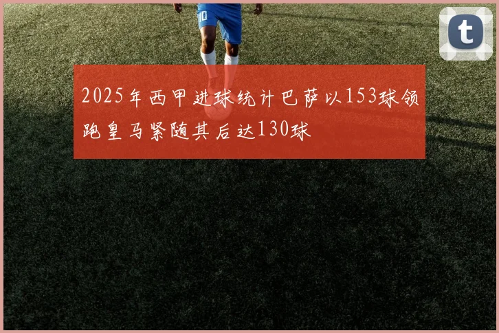 2025年西甲进球统计巴萨以153球领跑皇马紧随其后达130球