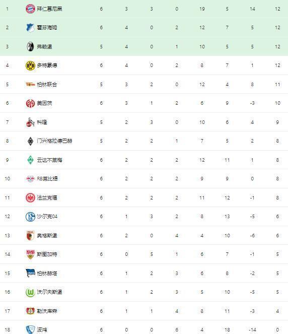 柏林赫塔主场大胜，积分榜逐渐攀升