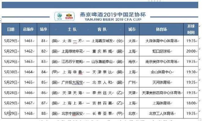 上港客场大胜泰州远大，继续领跑积分榜
