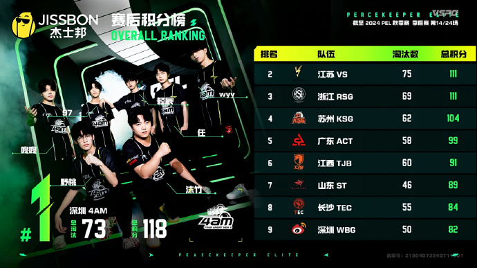 爱尔兰拼尽全力，小组赛最后一搏冲刺淘汰圈